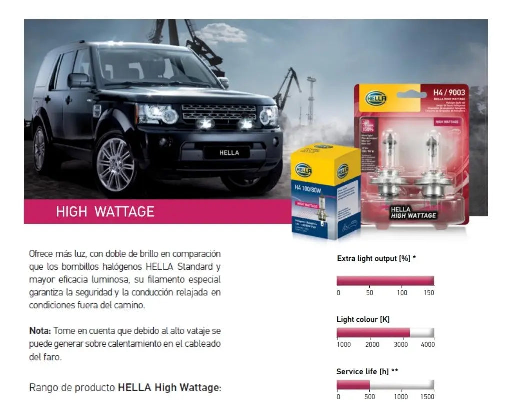 Ampolleta H7 12v.. 100W PX26d T4.6 High Wattage (par)