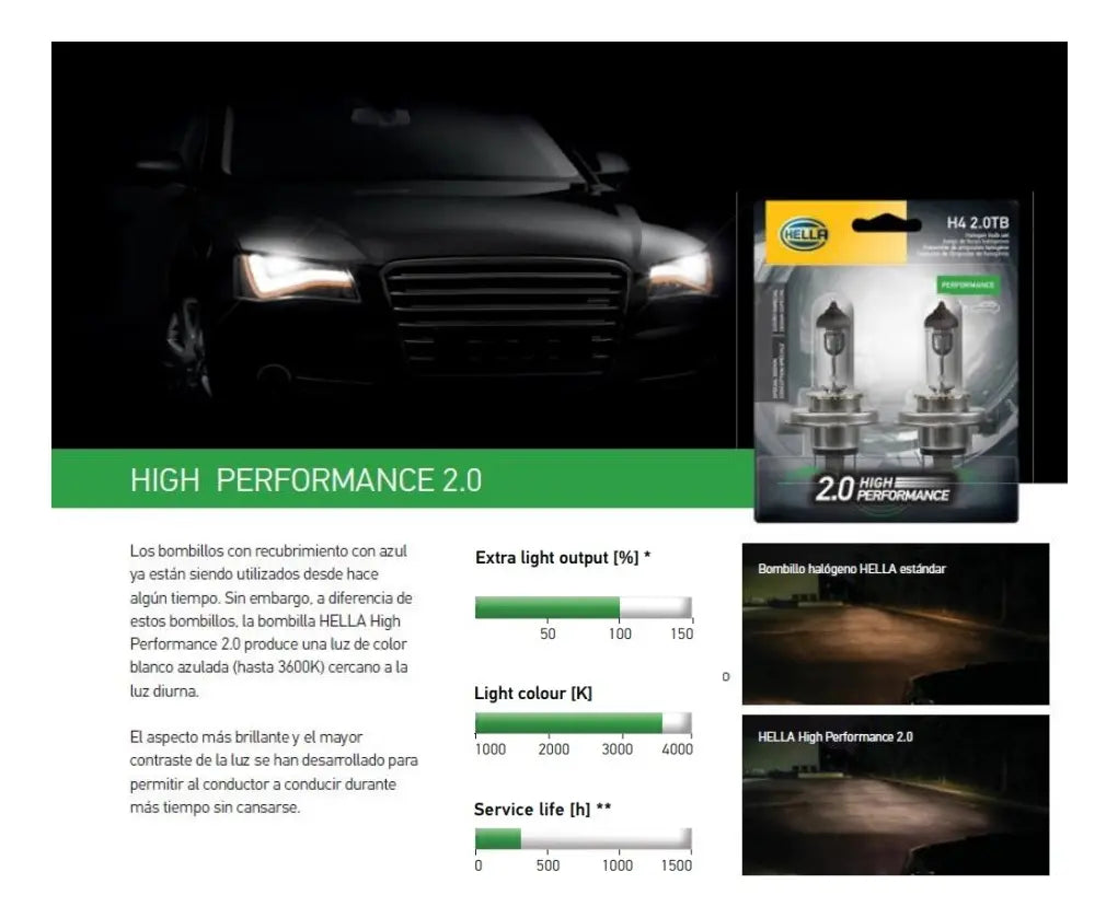 Ampolleta H13 12v.. 60/55W High Performance 2.0 (par)